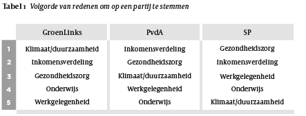 tabel 1