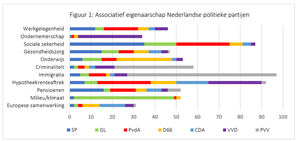 Figuur 1 Damstra 2020_3